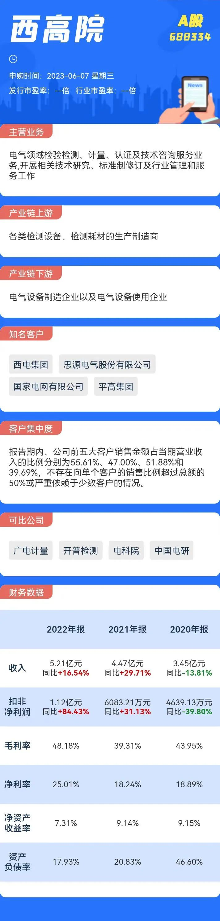  6月7日一只新股申购 值得打吗？