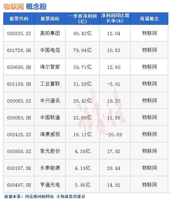 热点题材物联网概念是什么？热门概念股有哪些