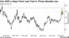 在线配资平台:日元跌破140之际日本政府发出干预警告贬值速度为关注焦点