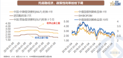 在线配资平台:降息之后 防守还是反击？