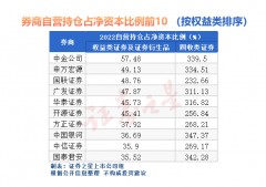 在线配资平台:从拥抱到跑输 券商自营还好吗？