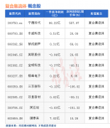 在线配资平台:热点题材复合集流体概念是什么？热门概念股有哪些