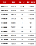 在线配资平台:全市场首只布局A股财富管理指数基金 鹏扬财富管理ETF投资价值几何？