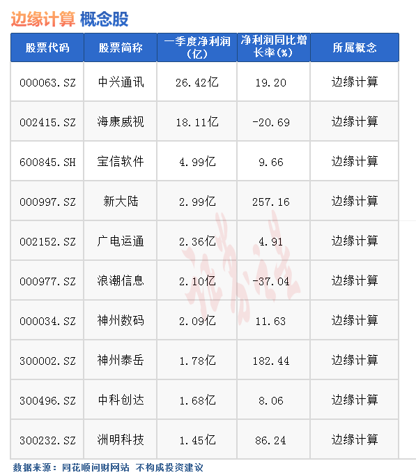 热点题材边缘计算概念是什么？热门概念股有哪些