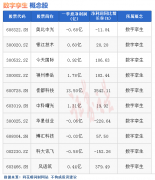 在线配资平台:热点题材数字孪生概念是什么？热门概念股有哪些