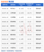 在线配资平台:热点题材智能电网概念是什么？热门概念股有哪些