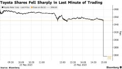 在线配资平台:发生了什么？丰田日股尾盘最后一分钟闪崩