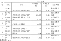 在线配资平台:今年房企退市第一股即将摘牌 基金公司大砍估值至0元